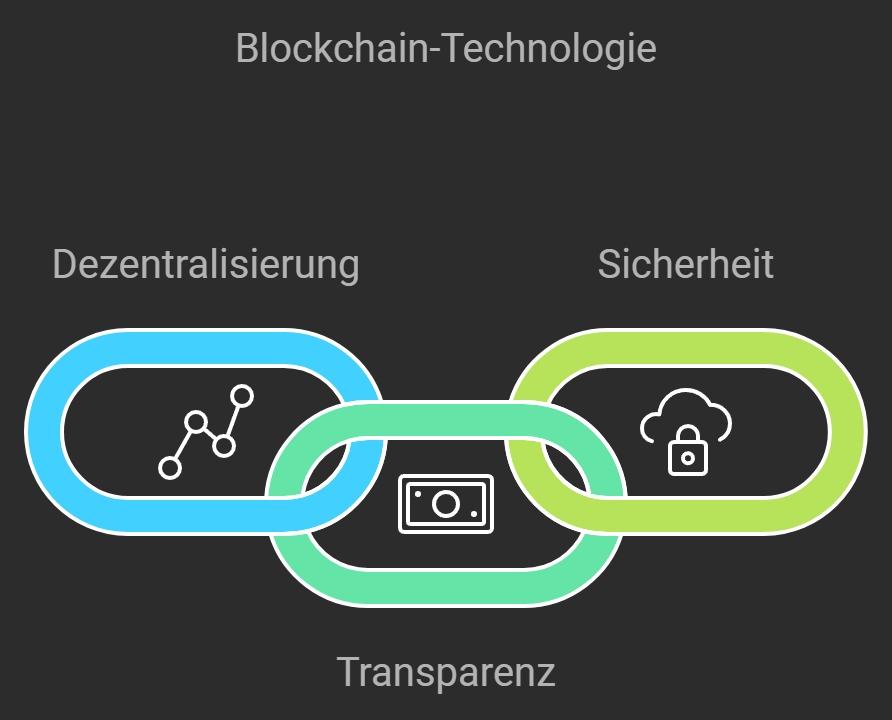 erklaerung-blockchain-technologie-krypto